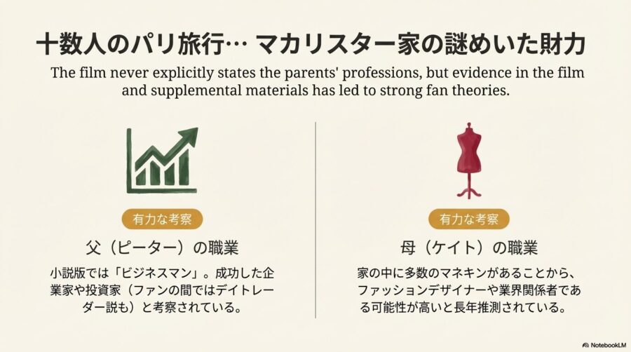 父ピーターはビジネスマンか投資家、母ケイトはファッションデザイナーである可能性が高いという、ファンの間での有力な考察をまとめた図。