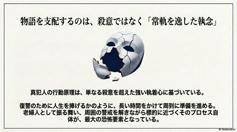 激しく砕け散った仮面の画像。復讐のために老婦人を装い、長い時間をかけて準備を進める犯人の、単なる殺意を超えた強い執着を説明するスライド。