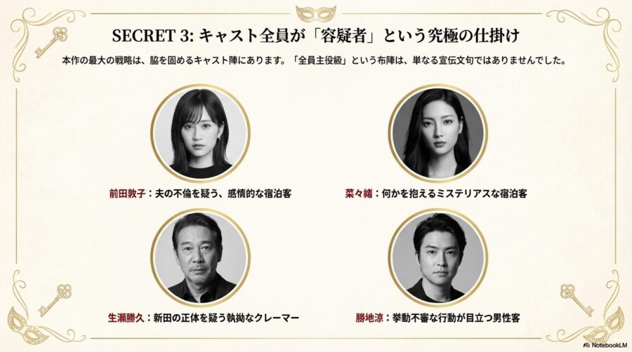 前田敦子、菜々緒、生瀬勝久、勝地涼ら、容疑者候補となる豪華キャストの紹介