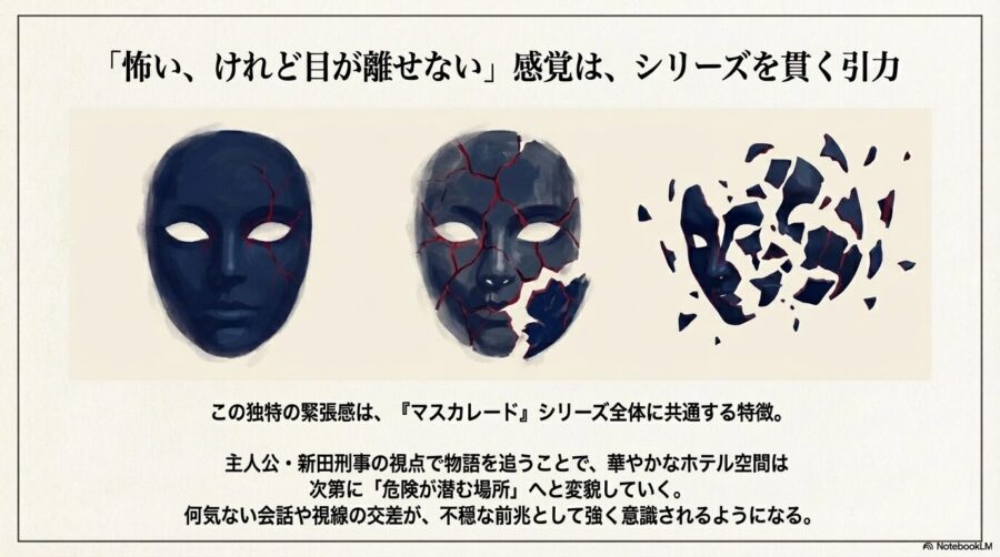 黒い仮面が徐々に割れていく3枚の比較画像。新田刑事の視点を通し、華やかなホテルが「危険な場所」へと変貌していくシリーズ共通の緊張感を解説。