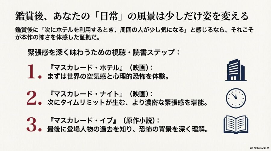 映画『マスカレード・ホテル』、映画『マスカレード・ナイト』、原作小説『マスカレード・イブ』の順に、恐怖を深めるためのステップを示したリスト。